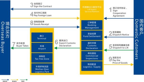 金融术语LHS与RHS什么意思？（外汇主标半标）