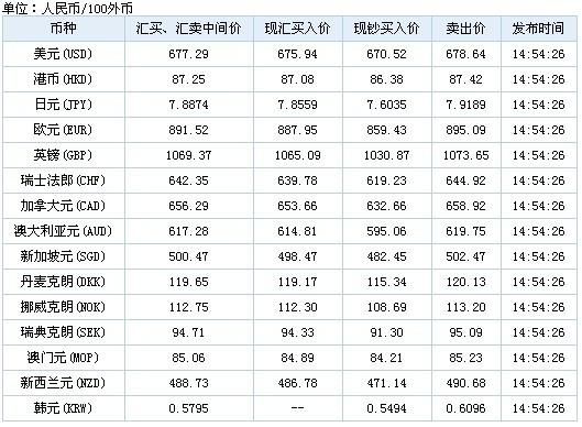 工行外汇牌价实时查询？（某日外汇市场行情为）