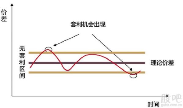 量子对冲原理？（外汇套利交易数学）