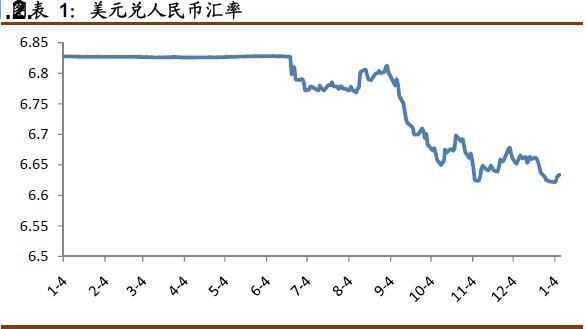 掉期汇率是什么意思？（外汇掉期的汇率是提前确定）