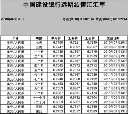 远期结售汇保证金比例？（远期外汇授信额度计算）