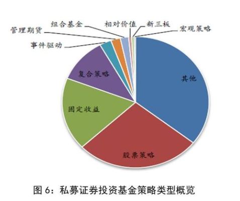 私募基金复合策略是什么？（中国的外汇私募基金）