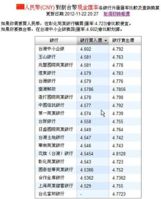 银联台币汇率何时更新？（中国银联外汇汇率一览）