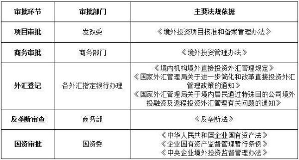 跨国并购与国内并购的区别？（外汇管制 跨境并购）