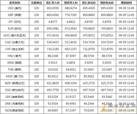 外汇汇率怎么换算的？（外汇汇率是什么之比）