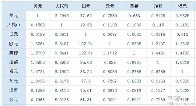 外汇汇率和本币汇率的概念和区别？（外汇汇率外币汇率区别）