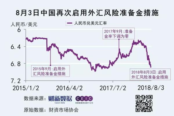 外汇风险准备金率调整为零有什么影响吗？（外汇政策变化）