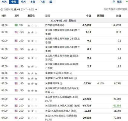 哪些财经网站比较好？比较全面？（全球外汇财经日历）