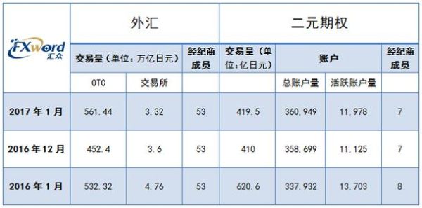 otc财务上是什么意思？（外汇otc是什么）