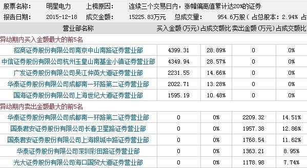 中信证券开通了哪些板块？（外汇大盘有哪些）