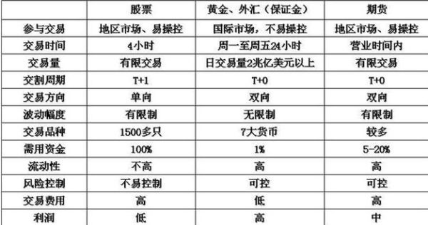 外汇与黄金之间到底有什么关系？（外汇黄金区别）