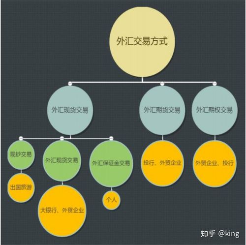 国内企业间可否用外汇交易？（外汇交易在我国的概况）