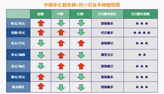 我国外汇市场的交易币种和交易品种有哪些？（外汇市场都有哪些）