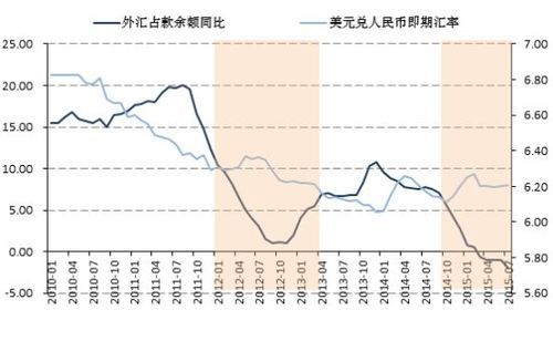 M1，外汇占款与货币投放？（外汇占款与人民币汇率）