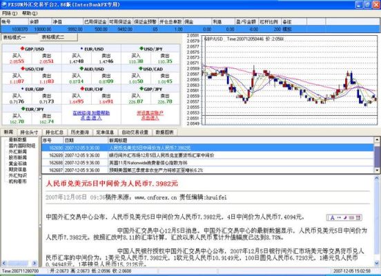 us500在外汇中什么意思？（最新外汇国际大盘图）