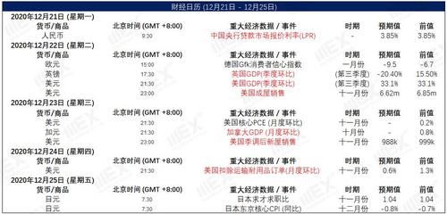 汇通网财经日历数据对外汇有多大影响？（财经日历对外汇的作用）