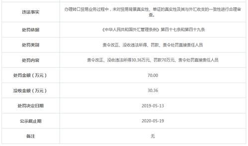 进口商品货款可以由离岸公司支付吗？（离岸公司 买卖外汇）