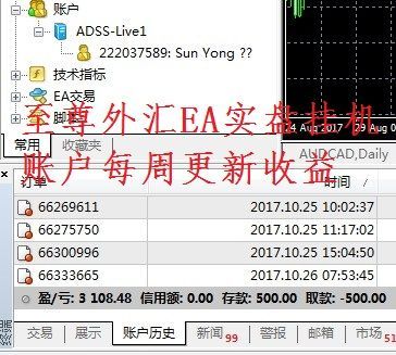 银行外汇实盘买卖点差各是多少？（外汇实盘交易实验报告）