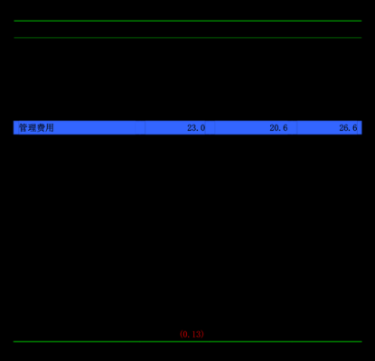 波兰的二字代码？（波兰外汇管制）