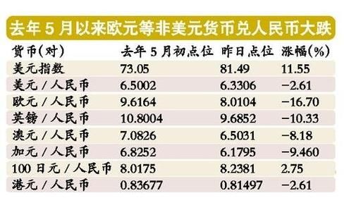 外汇中EUR/USD中买和卖是什么意思，是买入欧元吗，那卖出呢，如果是这样原来没有欧元怎么还可以卖出？（中外汇）