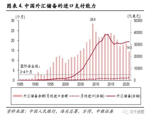 中国外汇管理实现“双轨制”并轨是哪一年？（中国外汇体制）