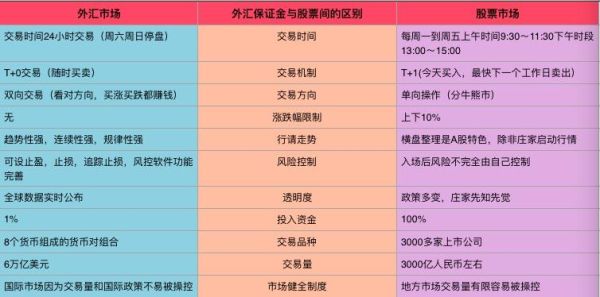 外汇保证金比例多少安全？（外汇保证金比例）