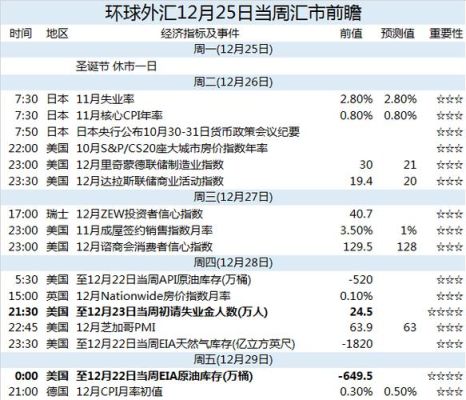 外汇今天怎么休市？（外汇 报价）