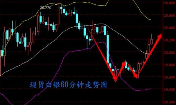 白银td里面。内盘和外盘代表什么意思？（外汇与现货白银的区别）