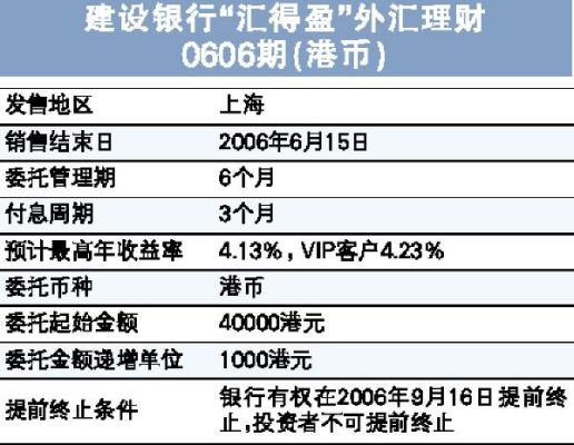 什么是海汇保险理财？（外汇理财收益）