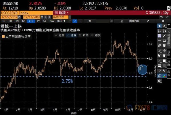 中国大陆怎样买外国股票？（2014最佳外汇平台）