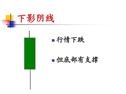 在外汇中什么是阳线，什么是阴线？怎么区别？（如何看懂外汇k线图）