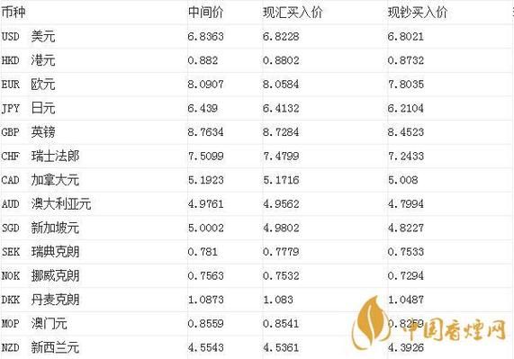 广发银行利率如何查询？（广发银行银行外汇牌价）