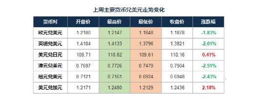 外汇的卖出和买入、涨跌价是什么意思？（买入外汇 货币贬值）