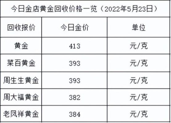 银行回收黄金手续费是多少？（黄金外汇出金手续费）