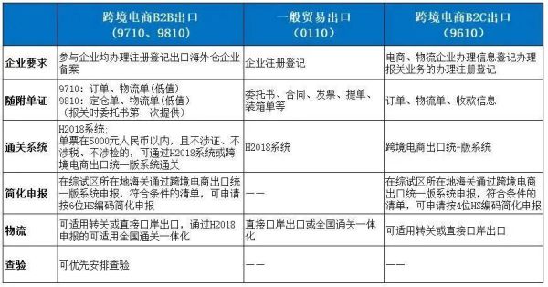 进口一般贸易应如何付汇？（货到付款外汇）