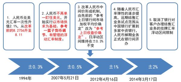 汇率的形成机制？（外汇的作用机制）