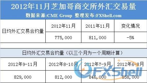 在美国和加拿大外汇,期货,基金,股票投资收益交税吗?应该交多少？（外汇合理收益是多少）