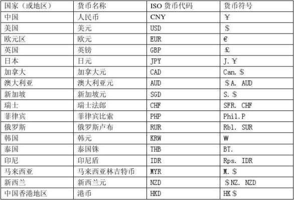 各种货币的符号？（外汇交易货币符号）