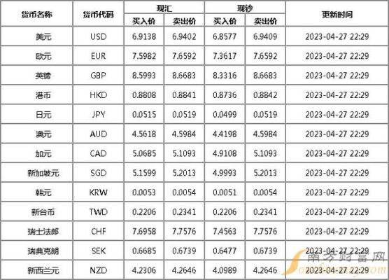 外汇的0.1手是多少钱？（外汇平台1美元）