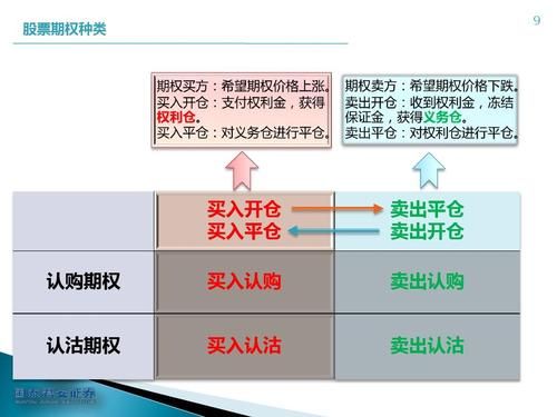 什么是期权中的平仓？（外汇期权反向平仓）