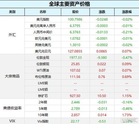 请问外汇哪个品种波动最大?磅日，还是黄金白银？（外汇什么品种波动最大）