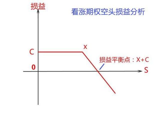 如何进行期权平仓？（外汇远期反向平仓）