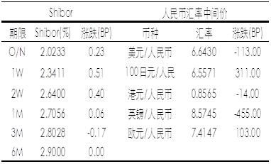 MO和M1的划分标准？（m1外汇代表什么意思）