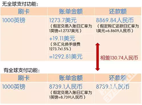 国内信用卡外币支付每天限额？（外汇中国每人限额多少）