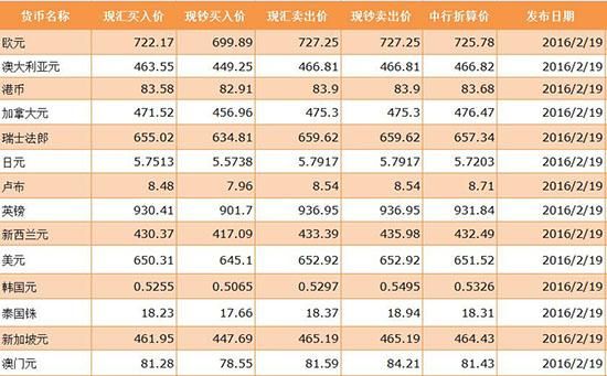 黄金外汇一个点是多少钱计算公式？（外汇点数x价格）