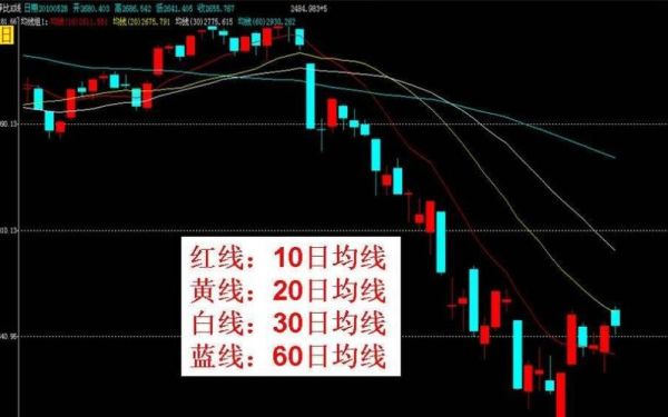 外汇分析:75日均线的用法。求教具体说明？（外汇.日线）