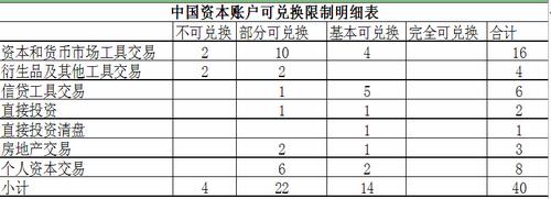 合资企业中资本项目账户和经常项目账户各是什么？（经常项目的外汇账户）