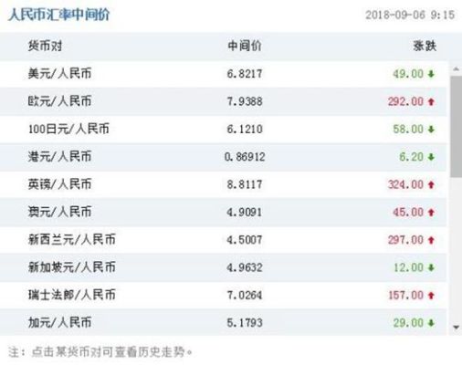 国外汇入中国个人美金有限额了吗？（外汇换汇额度2018）