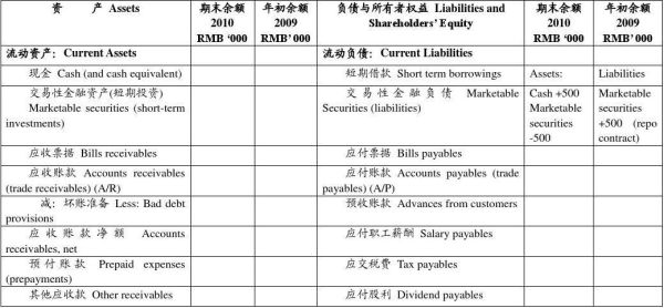 外汇换算口诀？（资产负债表日外汇折算）