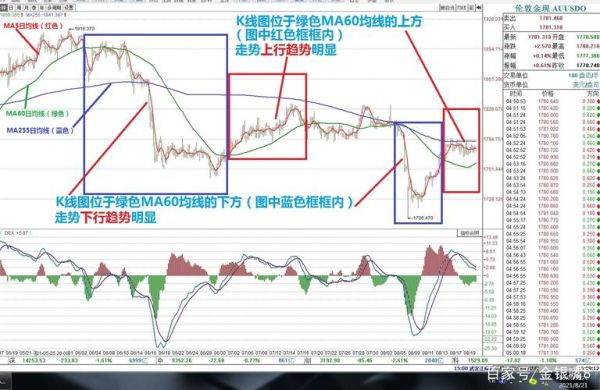 ma平均线指标详解？（外汇ma指标怎么调）